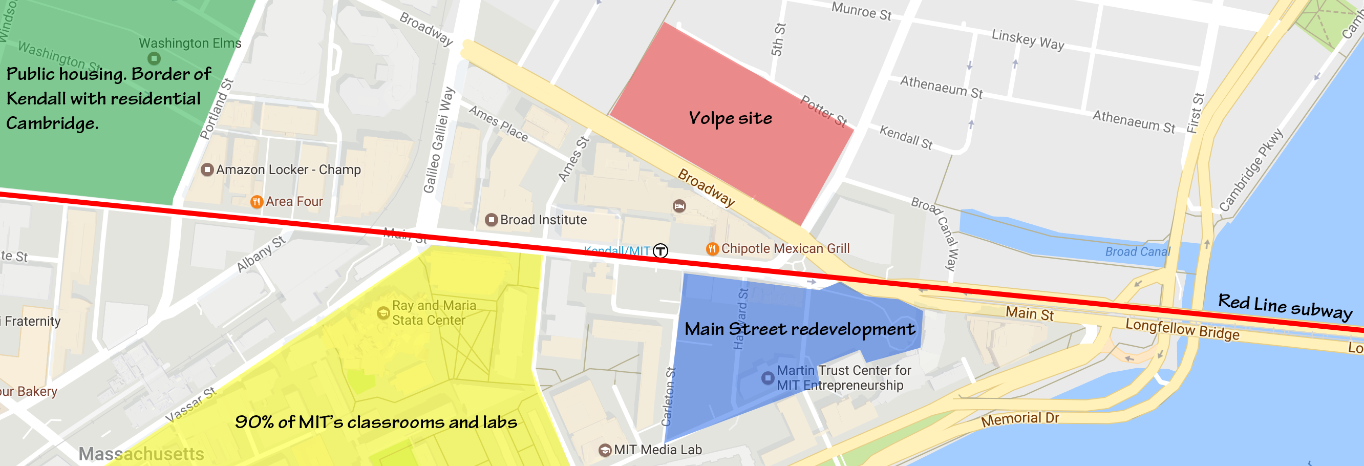 A quick geographic primer. Depending on who you ask, the Kendall neighborhood is roughly the area east of Portland St and north of Main St. In yellow (bottom) is the bulk of MIT&rsquo;s campus. In blue (right) is the future MIT development on Main St. In red (top), the Volpe parcel in question. In green (far left) is a pair of public housing developments marking the transition from biotech buildings to a mostly residential area between Kendall and Central Square. The Charles River (right) separates Cambridge and Boston.