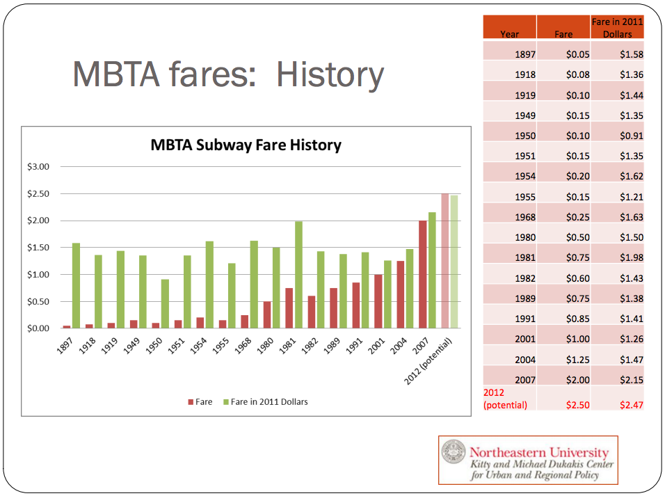 Mbta Organizational Chart 2018